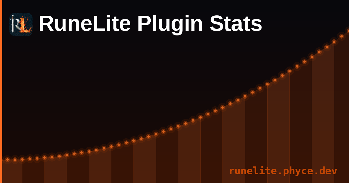 Animation Plugins | RuneLite Plugin Stats