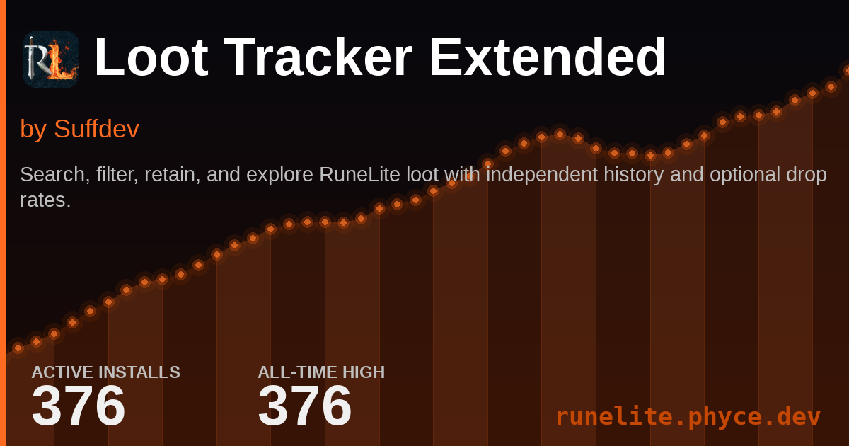 Loot Tracker Extended | RuneLite Plugin Stats