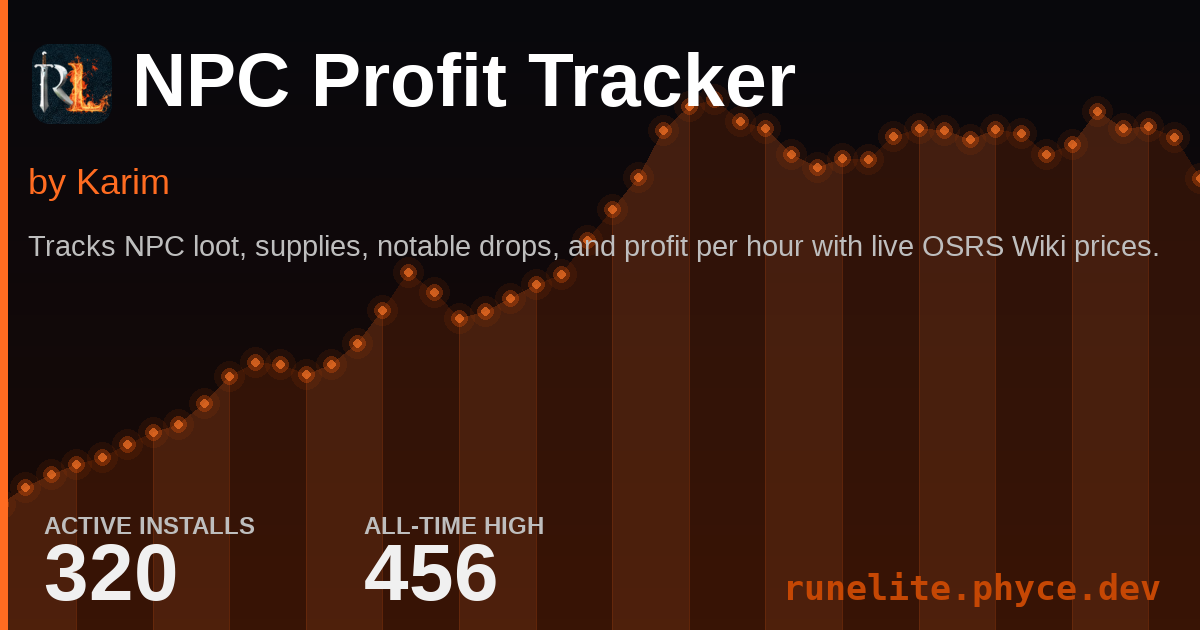NPC Profit Tracker | RuneLite Plugin Stats