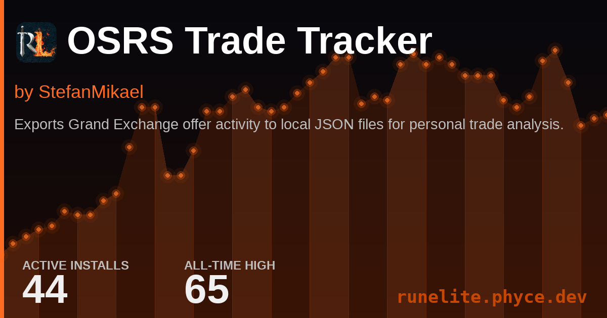 OSRS Trade Tracker | RuneLite Plugin Stats